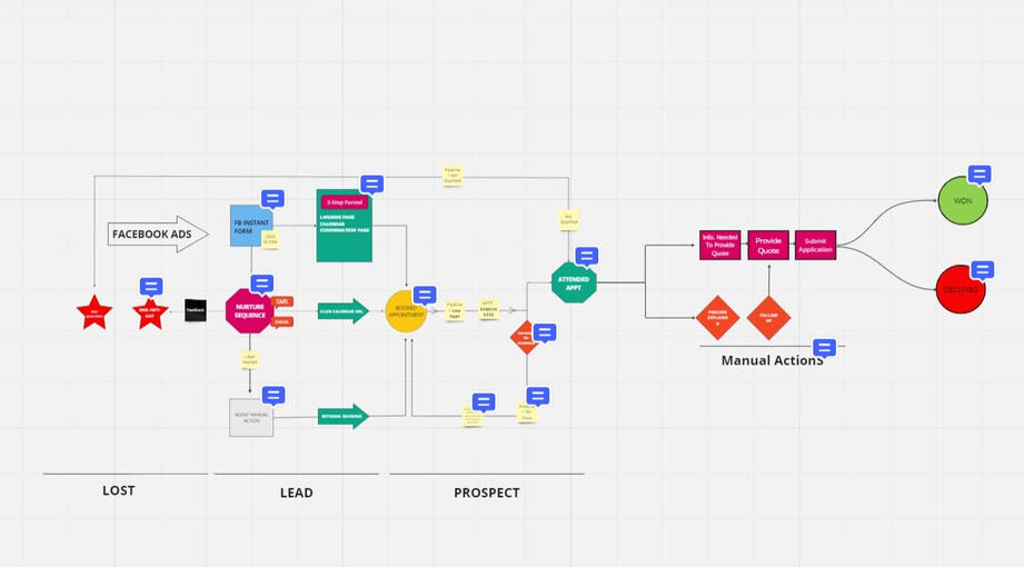 CUSTOMER JOURNEY MAPPING