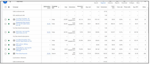 Google Campaign Metrics
