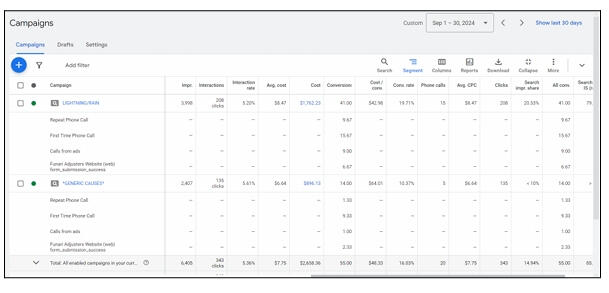 Google - YouTube Campaign