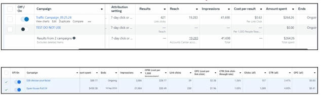 Facebook Ads Metrics